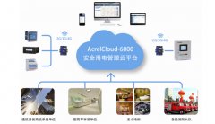 想投資電瓶車充電樁，需要準備什么資料