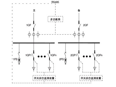 數(shù)據(jù)中心監(jiān)測(cè)裝置管理有哪些解決方案